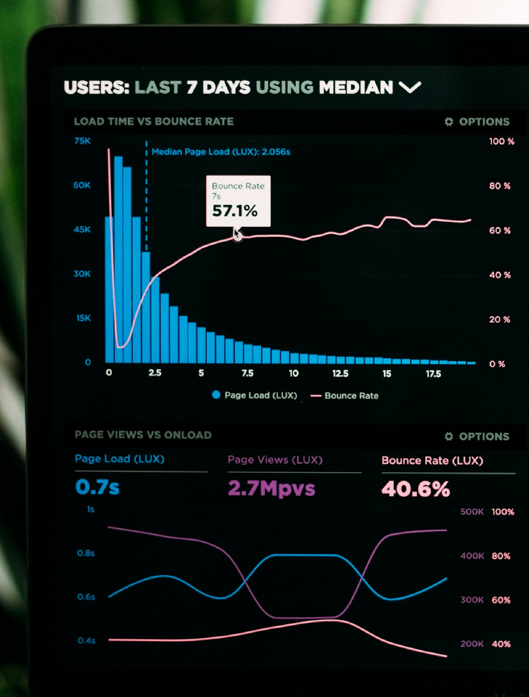 Irish workforce insights